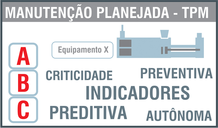 Pilares da TPM a partir da segunda fase.