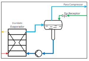 Curso De Refrigeração Industrial - Parte 1 - Vaportec